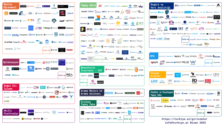 Türkiye’de Yapay Zeka Girişimlerinde Rekor Artış: Sayı 393’e Ulaştı