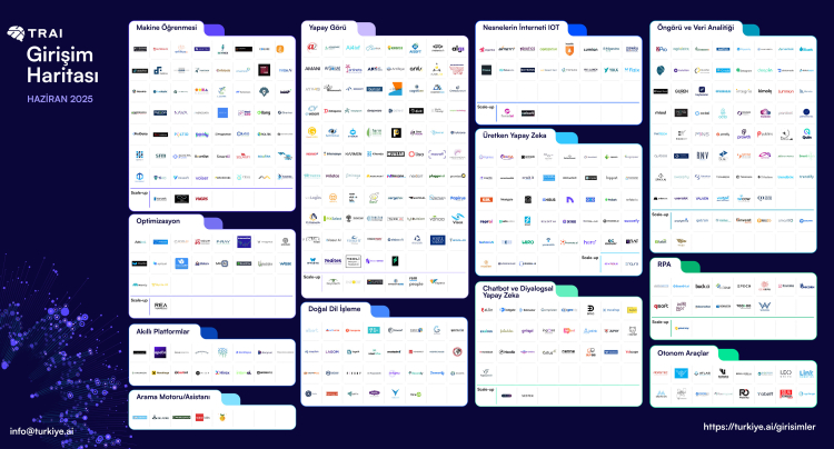 Türkiye, Yapay Zeka Girişimciliğinde Hızla Yükseliyor