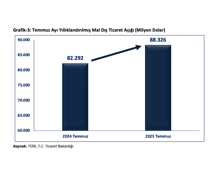 Bakan Bolat: Dış Ticarette Son Gelişmeleri Açıkladı