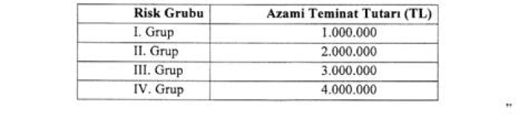 Hekimler İçin Zorunlu Sigortada Yeni Dönem