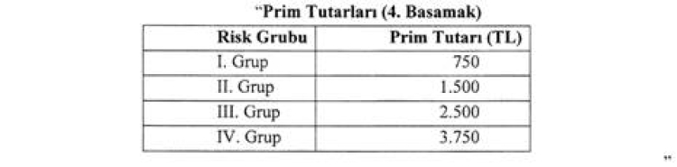 Hekimler İçin Zorunlu Sigortada Yeni Dönem