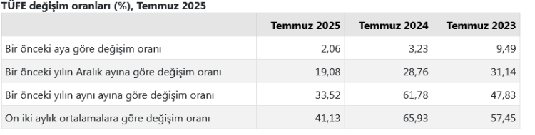 Enflasyon Oranları Belli Oldu: Merak Son Buldu