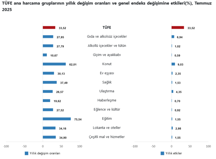 Enflasyon Oranları Belli Oldu: Merak Son Buldu