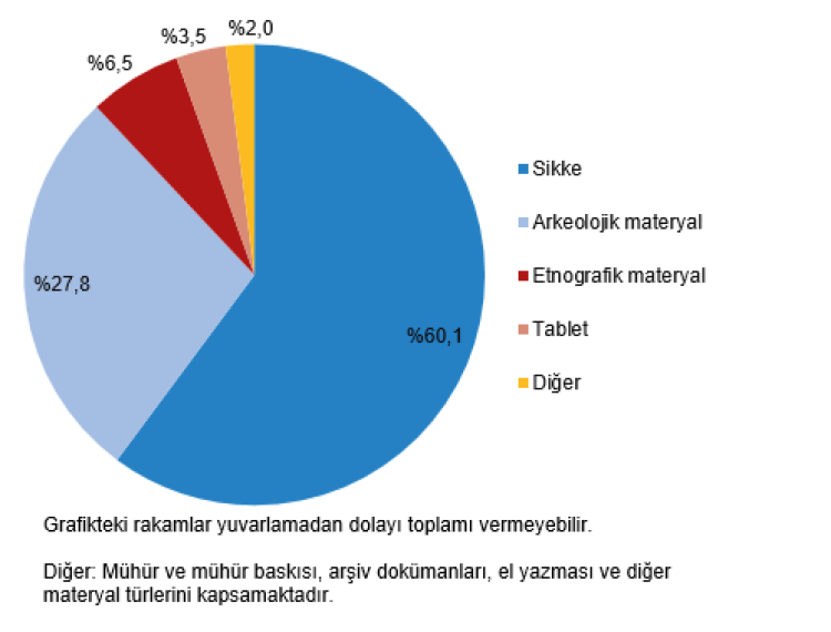Türkiye’nin Kültürel Mirasında 2024’te Rekor Büyüme: Müze Sayısı ve Ziyaretçi Artışı