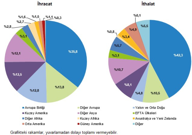 2024’te Hizmet İhracatı Arttı, Seyahat Hizmetleri Öne Çıktı! 2024’te Hizmet İhracatı Arttı, Seyahat Hizmetleri Öne Çıktı!