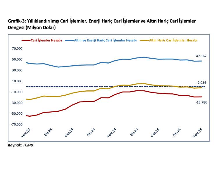 Cari Açık Azalıyor, İhracatta Rekor Hedefi Yaklaşıyor!