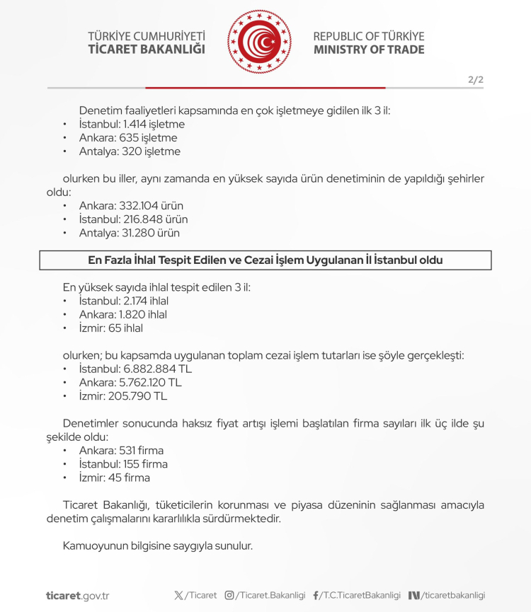 Ticaret Bakanlığı Kırtasiye Denetiminde: En Fazla İhlal İstanbul’da!