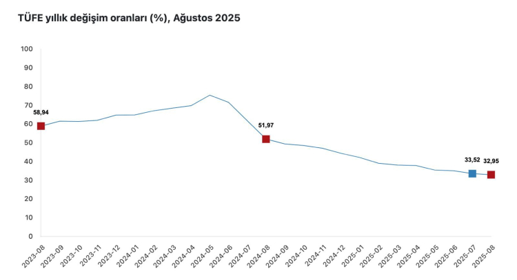 Cevdet Yılmaz: Enflasyonda 15 Aydır Süren Düşüş Devam Ediyor Cevdet Yılmaz: Enflasyonda 15 Aydır Süren Düşüş Devam Ediyor