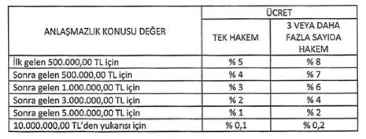 Hukuk Muhakemelerinde Avans ve Ücret Tarifeleri Güncellendi Hukuk Muhakemelerinde Avans ve Ücret Tarifeleri Güncellendi