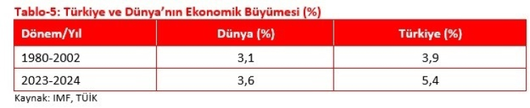 Türkiye İhracatta Tarihi Rekor Kırdı Türkiye İhracatta Tarihi Rekor Kırdı